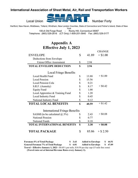 sheet metal local 10 wages|sheet metal workers national pension.